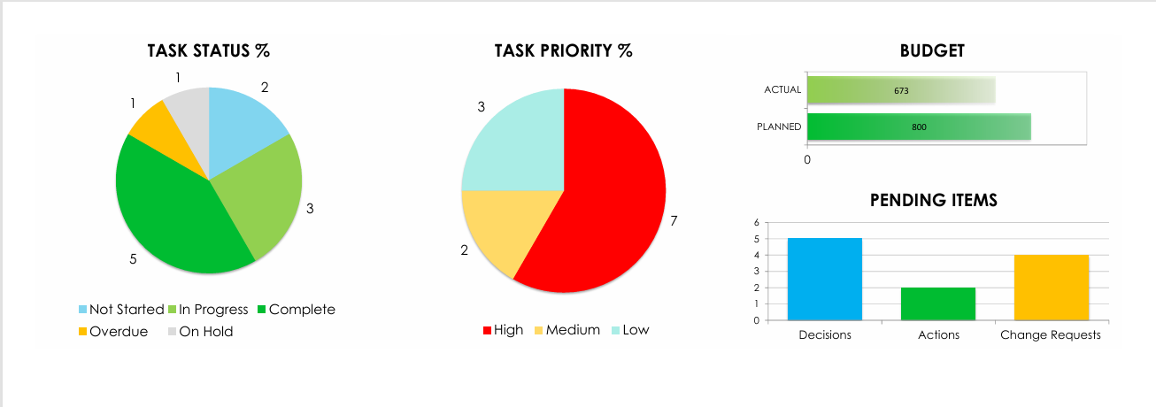 Budget Chart Visualization