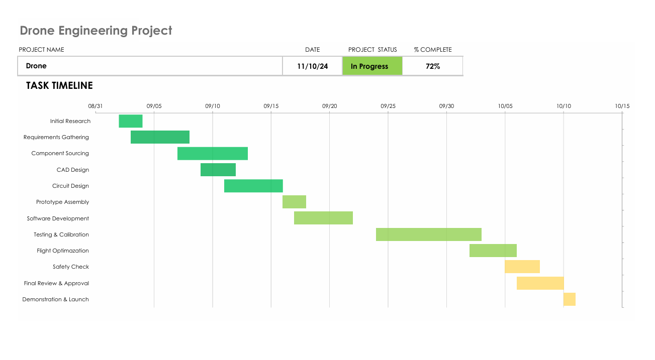 Gantt Chart Visualization